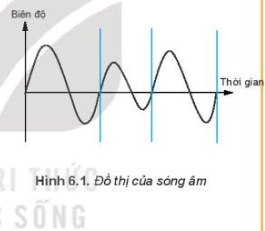 Giải Tin học 10 Bài 6: Dữ liệu âm thanh và hình ảnh - Kết nối tri thức (ảnh 1)