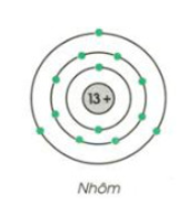 Trắc nghiệm Nguyên tử có đáp án – Hóa học lớp 8 (ảnh 1)